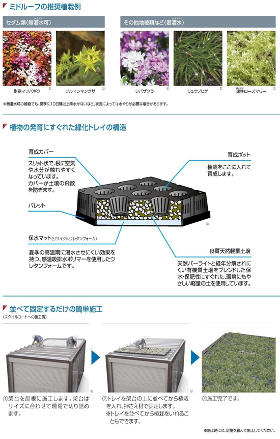 エコリス　ミドルルーフ